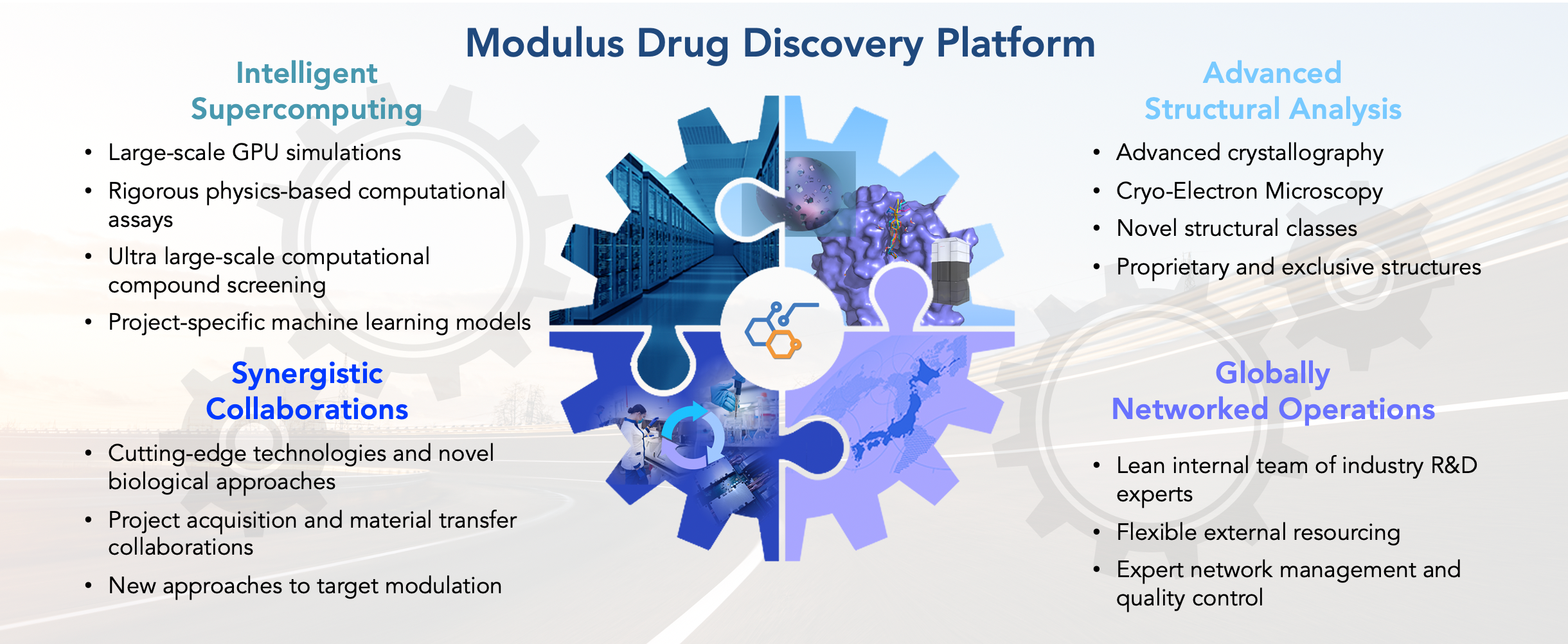 Sample discovery platform